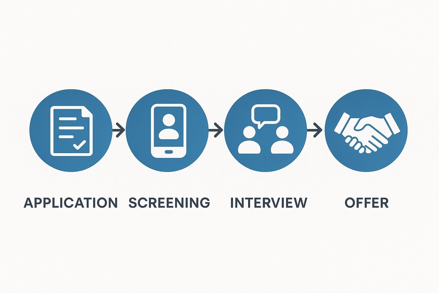 Aleta hiring process steps